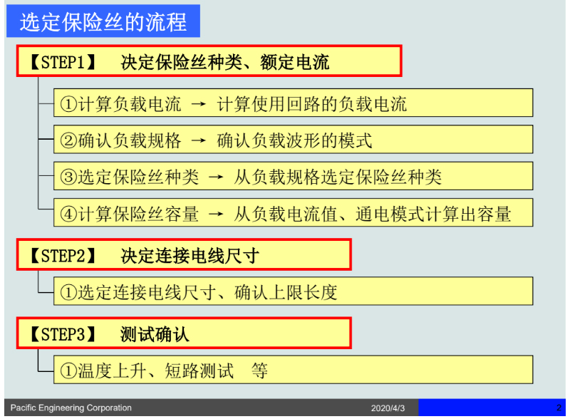 选择保险丝的流程