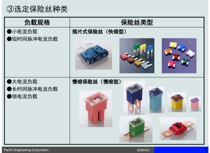 选定保险丝的种类