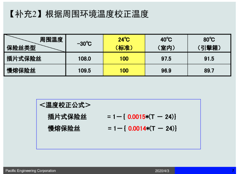 校正温度